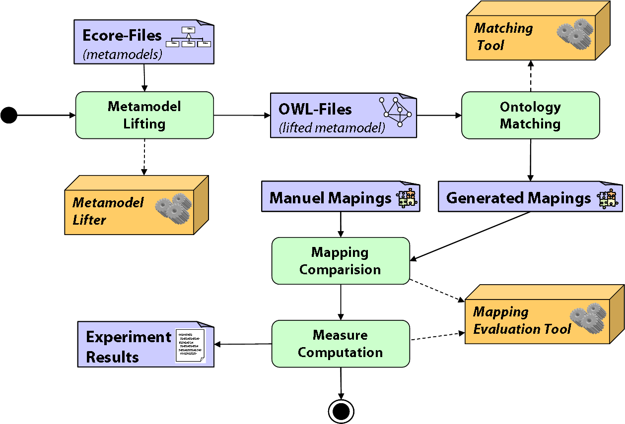 Experimental Setup